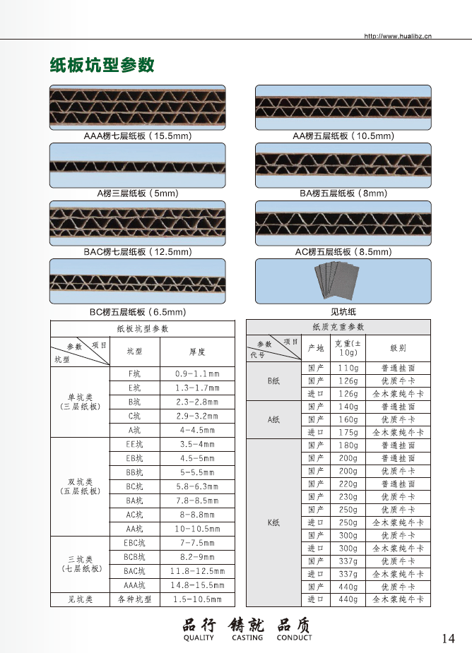 技術參數